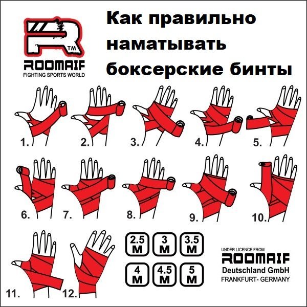 Бинт боксерский RM-101 Grey/Green (хлопок-полиэстер)