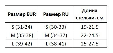 Раздвижные коньки Wntr mint (с мехом)
